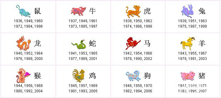 十二生肖排表图