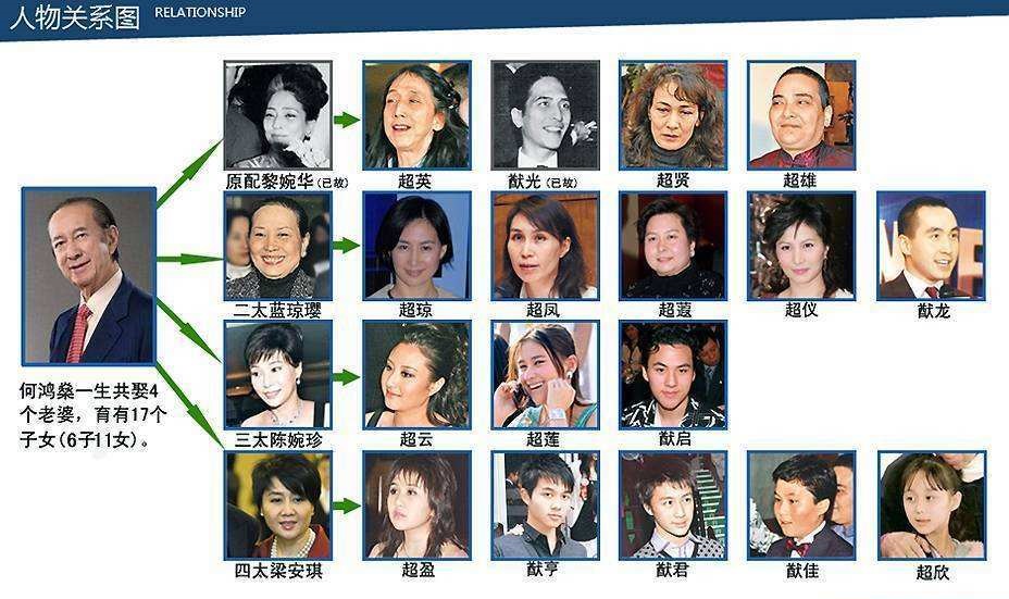 何鸿燊一家关系图