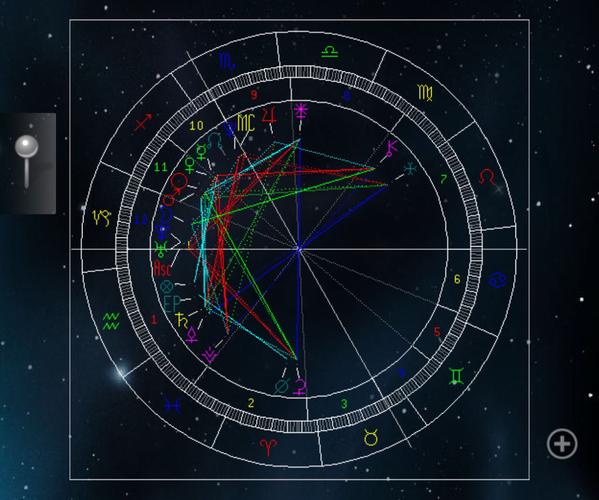 太阳星座:太阳星座查询表大全
