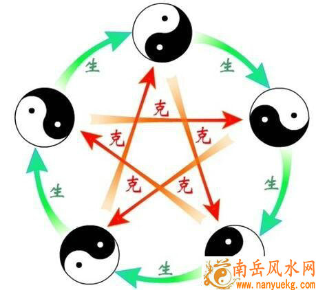 不希望你对号入座,厨房风水关乎健康关乎财运