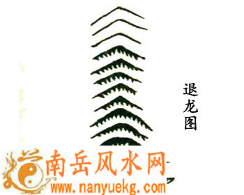 退龙格