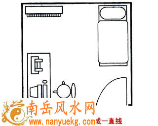 忌床头方向与门向相同