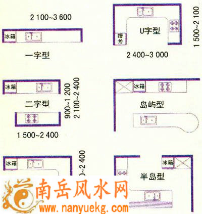厨房风水的讲究和灶台的摆放