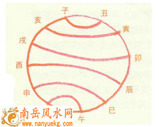 钟挂在哪里风水好
