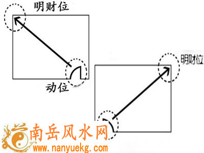 财位在客厅哪里图解