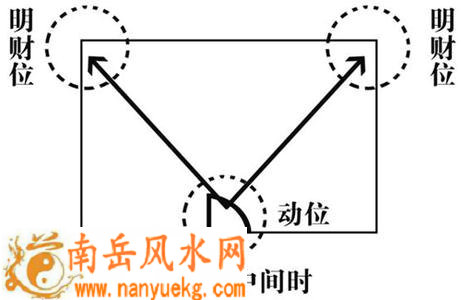 财位在客厅哪里图解