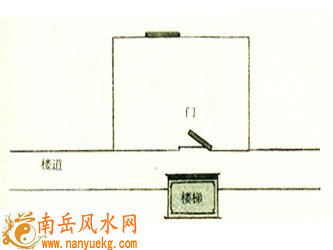 大门正对楼梯好不好