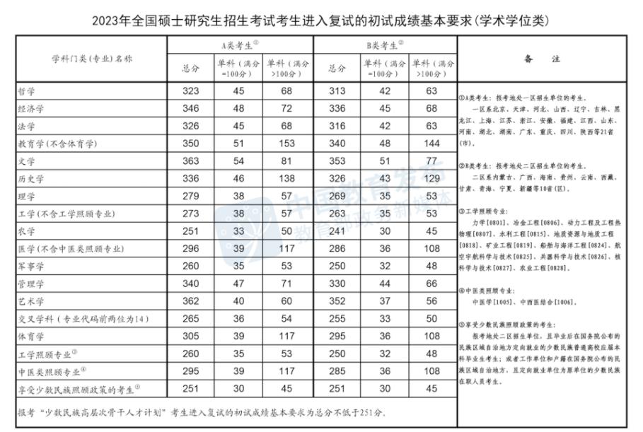 于正工作室 于正工作室招聘小演员 于正工作室 于正工作室招聘小演员