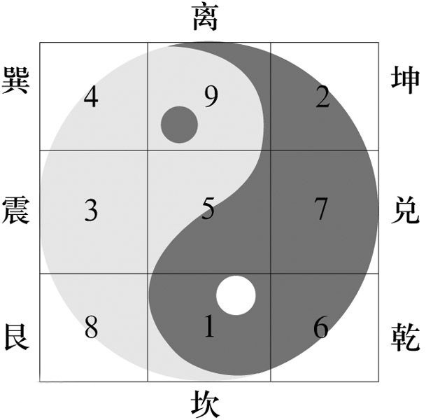 虎年运势 算命生辰八字入门之迷 揭开命运之门 虎年运势 算命生辰八字入门之迷 揭开命运之门